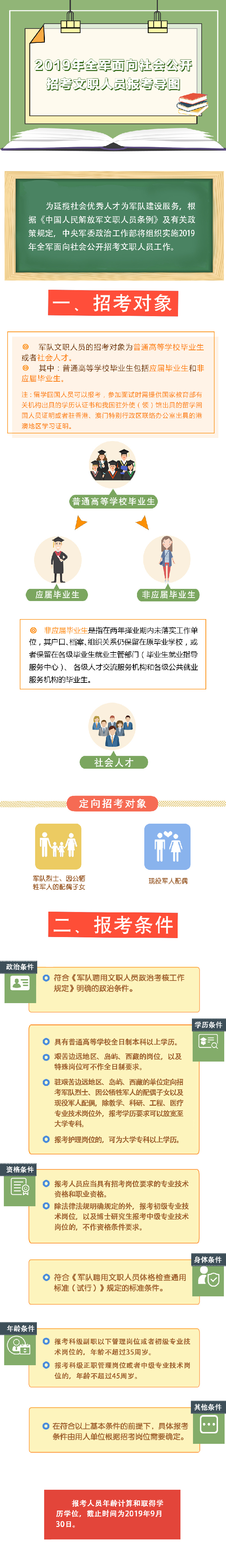 2019年全軍面向社會(huì)公開招考文職人員報(bào)考導(dǎo)圖(圖1)