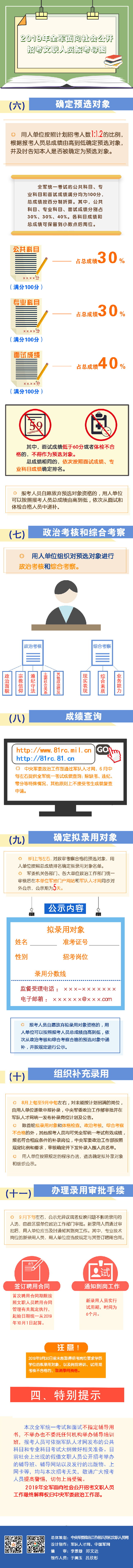 2019年全軍面向社會(huì)公開招考文職人員報(bào)考導(dǎo)圖(圖3)