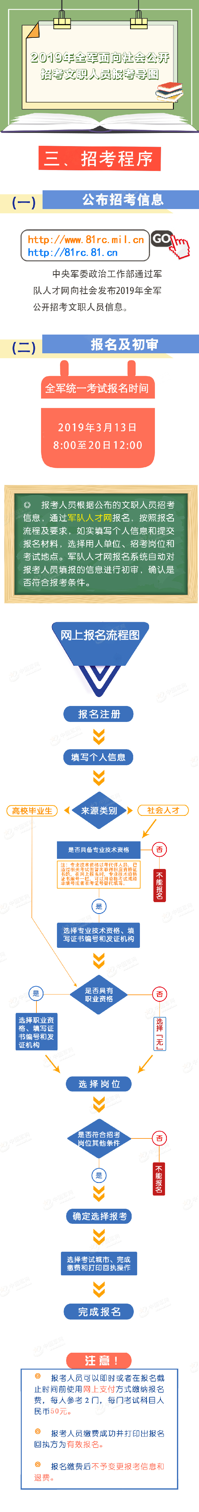 2019年全軍面向社會(huì)公開招考文職人員報(bào)考導(dǎo)圖(圖2)