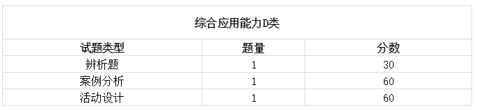 2019陜西事業(yè)單位聯(lián)考筆試時(shí)間已定招聘近萬(wàn)崗位4月8日出公告！(圖5)