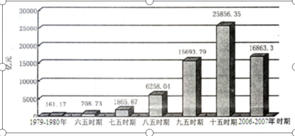 每日特訓：公務員考試講義-計算技巧(圖1)
