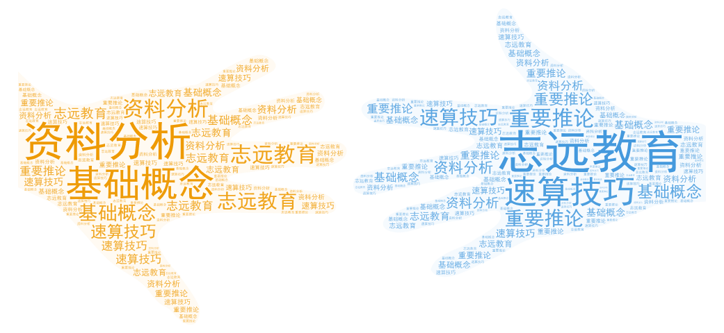 干貨分享【資料分析】基礎(chǔ)概念、速算技巧、重要推論！(圖1)
