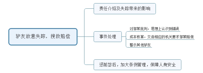 2016年陜西省考（西安行政、黨群系統(tǒng)）面試試題 (圖2)