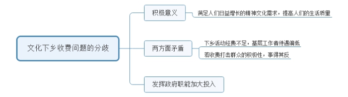 2016年陜西公務員（工、農(nóng)系統(tǒng)）面試試題(圖2)