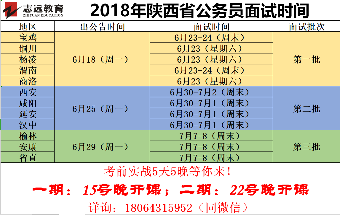 2019年陜西省公務(wù)員面試時間預(yù)測！(圖1)