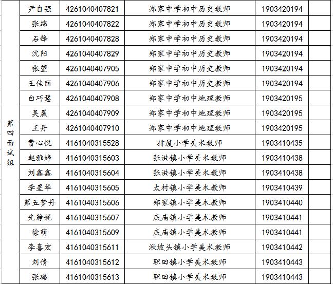 關(guān)于2019年旬邑縣事業(yè)單位公開招聘各崗位面試工作安排的通知(圖4)