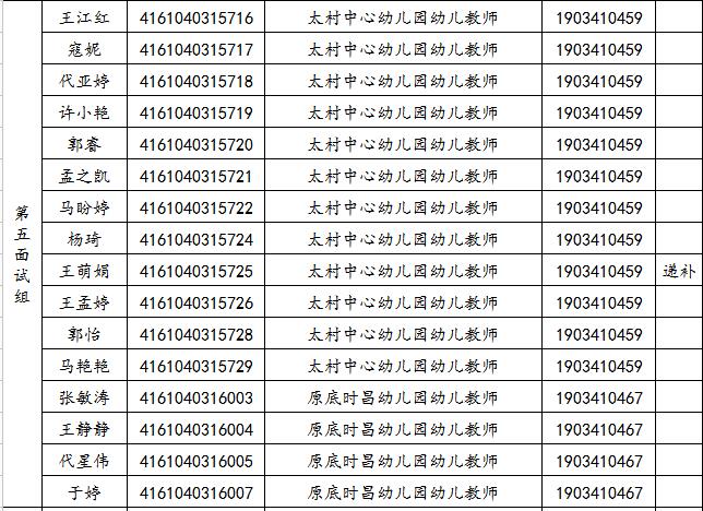 關(guān)于2019年旬邑縣事業(yè)單位公開招聘各崗位面試工作安排的通知(圖5)