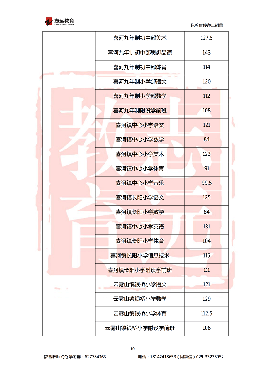 2018安康特崗教師進(jìn)面分?jǐn)?shù)線！(圖10)