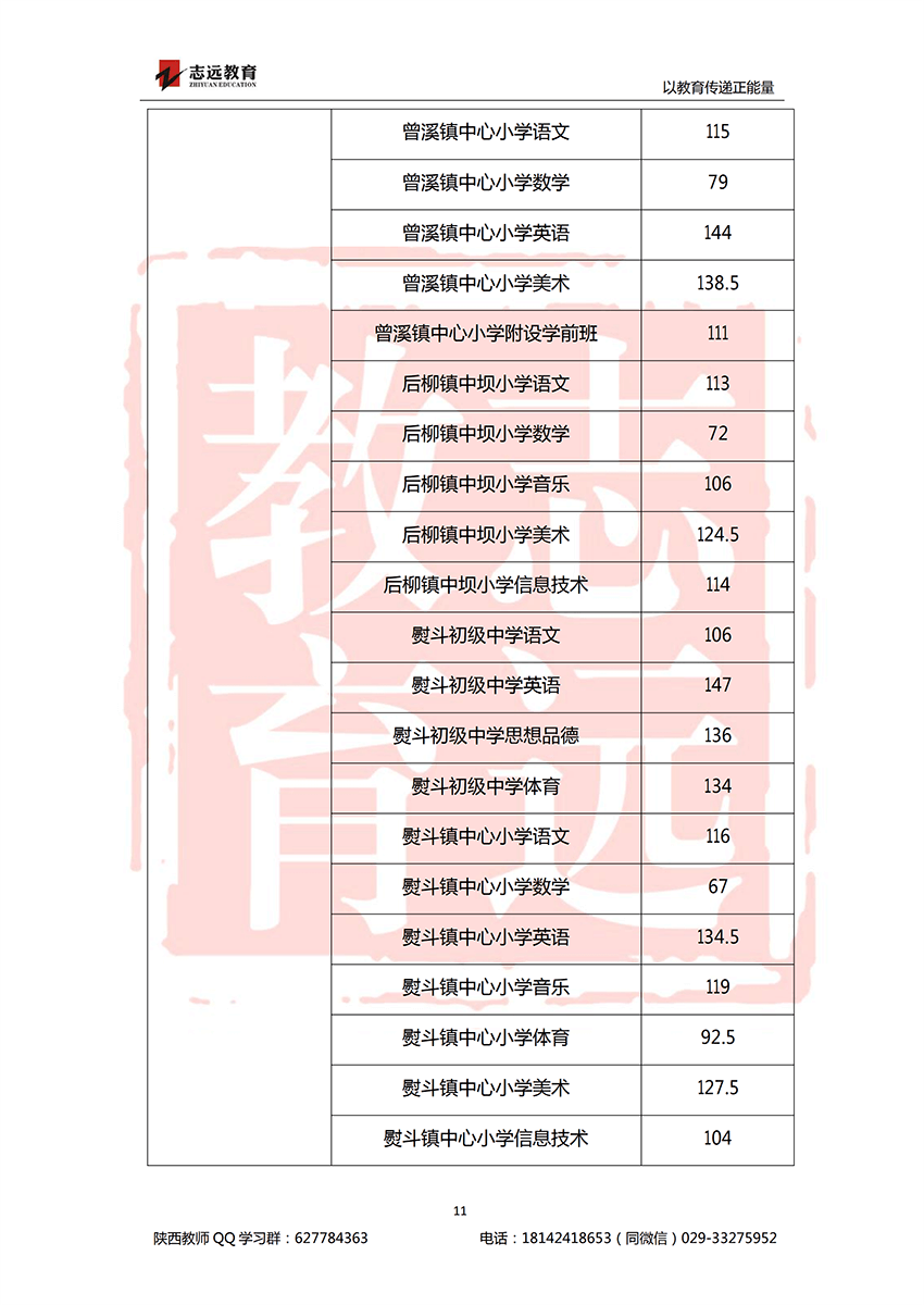 2018安康特崗教師進(jìn)面分?jǐn)?shù)線！(圖11)