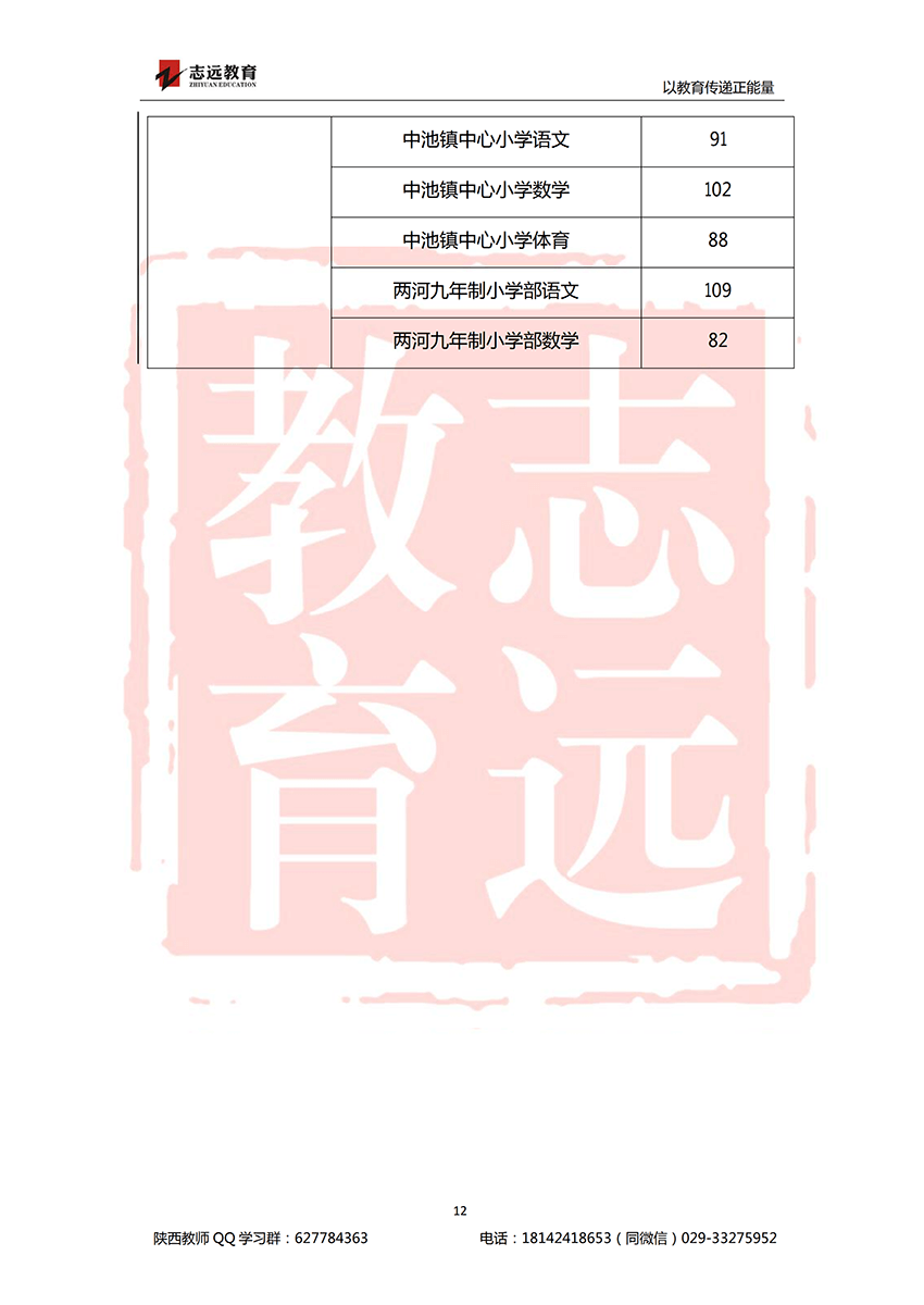 2018安康特崗教師進(jìn)面分?jǐn)?shù)線！(圖12)