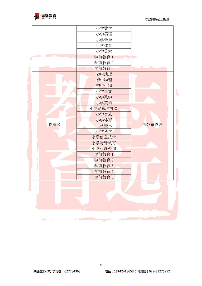 2018渭南特崗進面分數(shù)線(圖3)