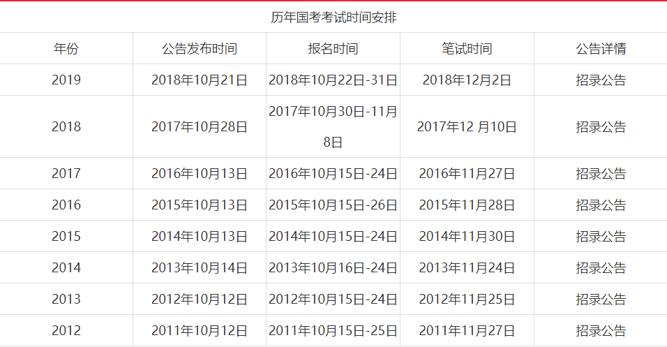 陜西國(guó)考2020報(bào)名時(shí)間(圖1)