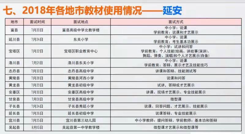 2018年延安各地特崗教師面試地點及面試方式！(圖1)