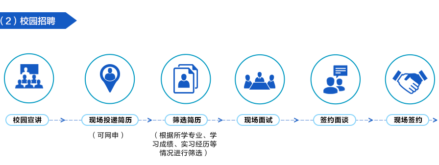 2020中鐵十四局校園招聘公告 五險二金！30天帶薪休假(圖5)