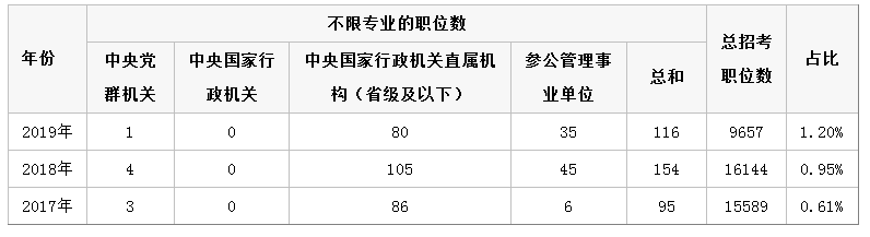 2020年公務(wù)員考試公告馬上來了，如何才能更好的選擇崗位呢？(圖2)