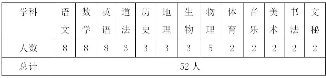 西安招聘教師52人，提供住宿購買五險(xiǎn)一金！(圖1)