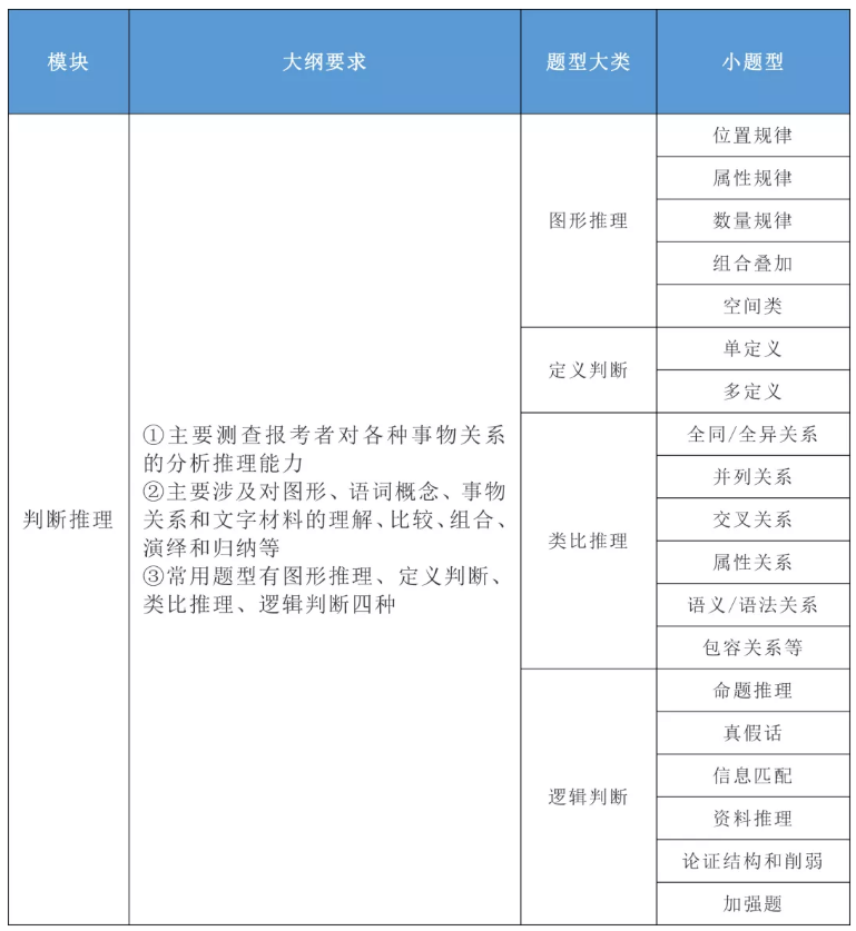 2020年國家公務(wù)員考試公共科目大綱解讀！
