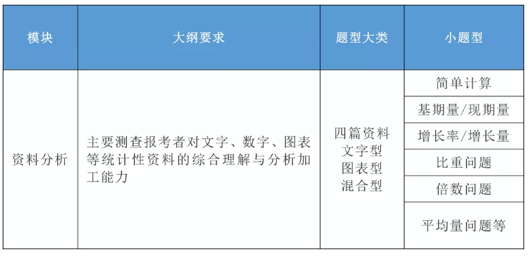 2020年國家公務(wù)員考試公共科目大綱解讀！