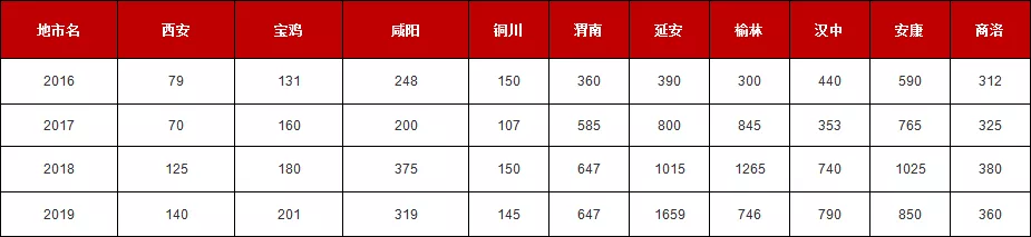 備考2020陜西特崗教師招聘須知！(圖1)