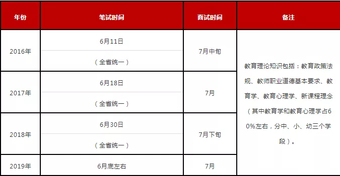 備考2020陜西特崗教師招聘須知！(圖2)
