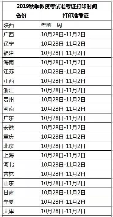 準(zhǔn)考證 | 教師資格筆試準(zhǔn)考證打印時(shí)間與流程！(圖1)