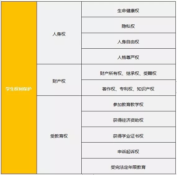 教師資格證《綜合素質(zhì)》核心考點(diǎn)速記，讓你考試輕松提高30分(圖1)