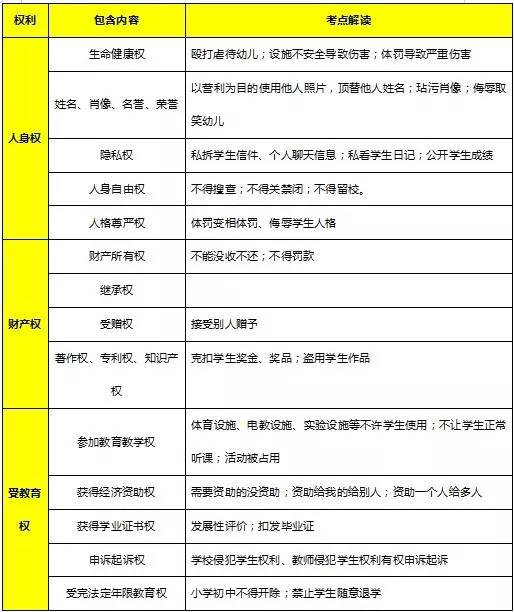 教師資格證《綜合素質(zhì)》核心考點(diǎn)速記，讓你考試輕松提高30分(圖5)