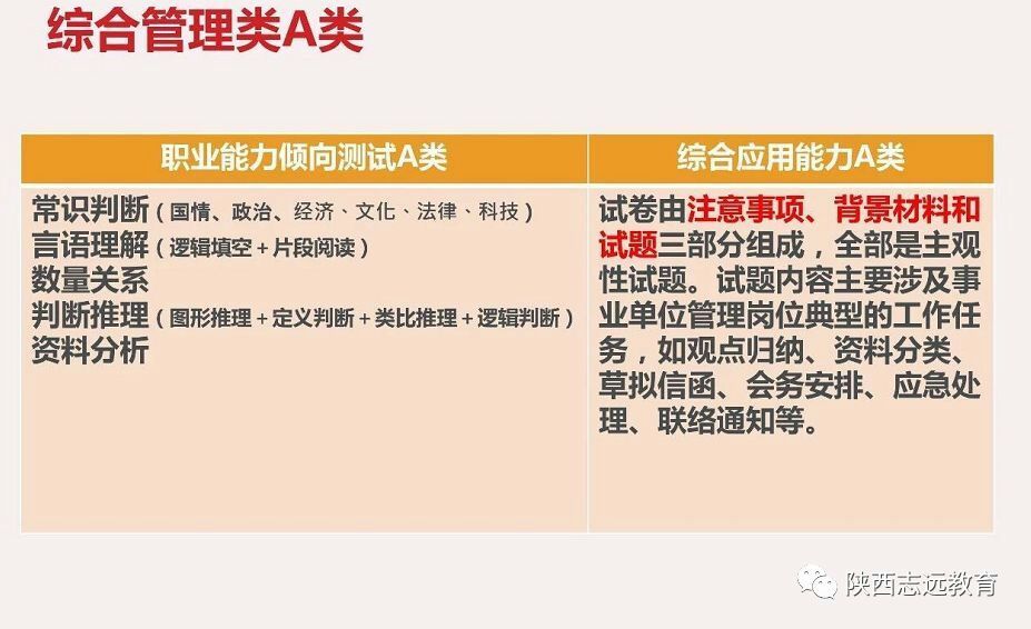 【收藏】陜西事業(yè)單位聯(lián)考考什么？ABCDE類考點(diǎn)分值分布！(圖2)