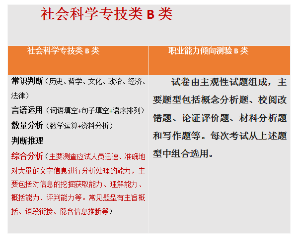 【收藏】陜西事業(yè)單位聯(lián)考考什么？ABCDE類考點(diǎn)分值分布！(圖3)