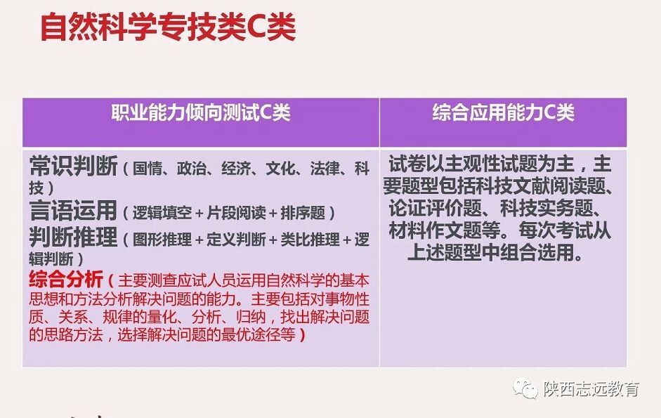 【收藏】陜西事業(yè)單位聯(lián)考考什么？ABCDE類考點(diǎn)分值分布！(圖4)