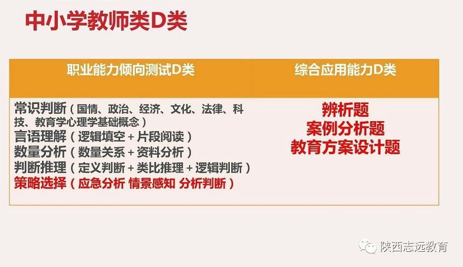 【收藏】陜西事業(yè)單位聯(lián)考考什么？ABCDE類考點(diǎn)分值分布！(圖5)