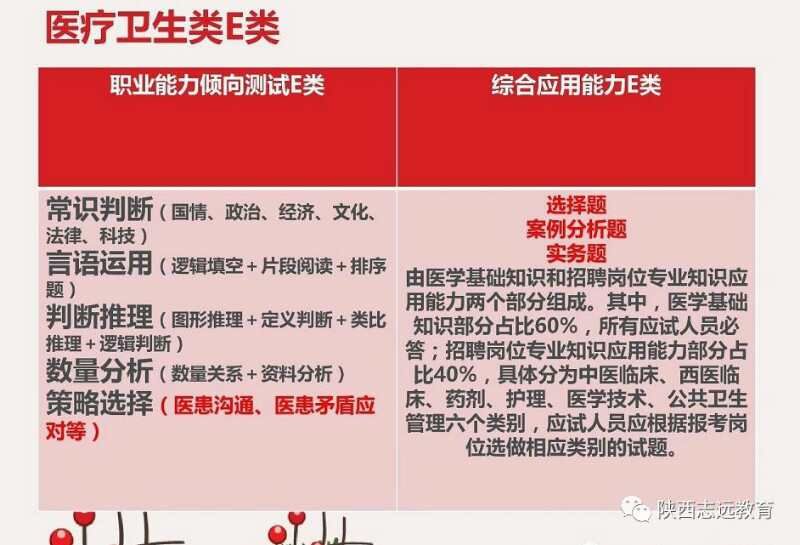 【收藏】陜西事業(yè)單位聯(lián)考考什么？ABCDE類考點(diǎn)分值分布！(圖6)