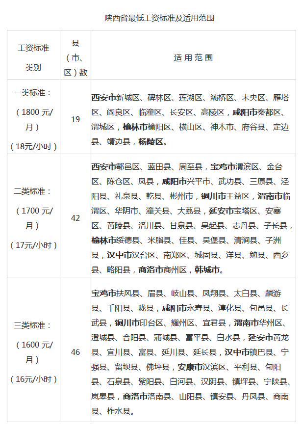 招523人！陜西書記員待遇如何？你了解了嗎？(圖1)