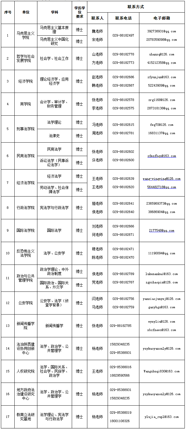 西北政法大學(xué)教學(xué)科研崗招聘公告(圖1)