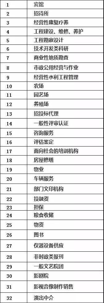 再見了，“鐵飯碗”！取消事業(yè)編成定局！2020年全部完成！(圖1)
