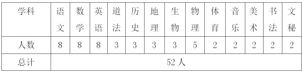 2019年陜西師范大學(xué)鳳凰城中學(xué)招聘教師公告(52人)(圖1) 2019年陜西師范大學(xué)鳳凰城中學(xué)招聘教師公告(52人)(圖1)