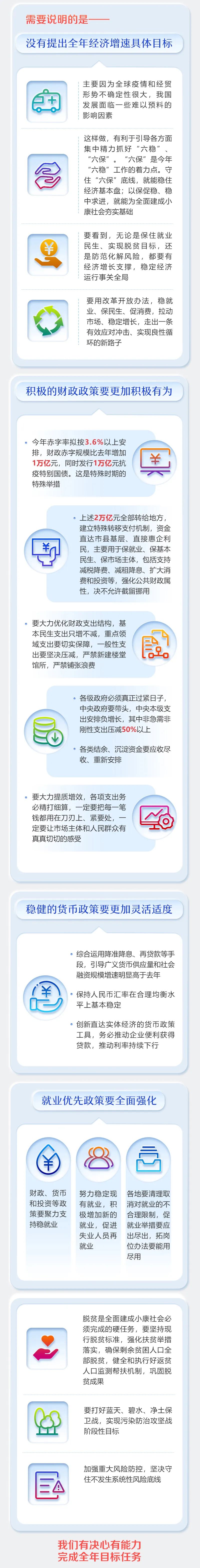 最全！2020年《政府工作報(bào)告》一圖全讀懂(圖3)