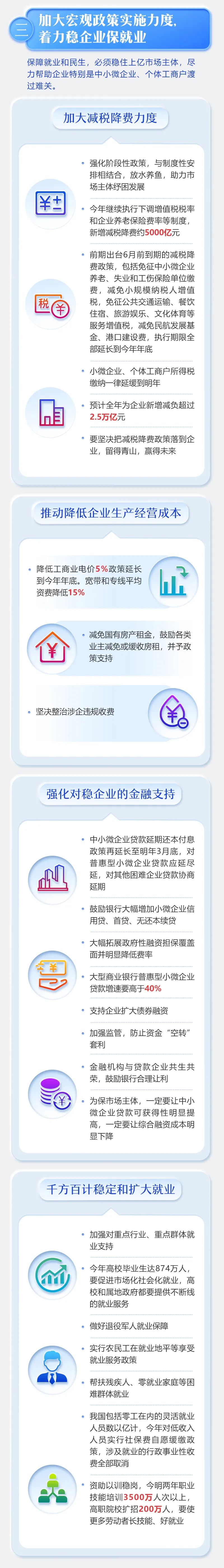 最全！2020年《政府工作報(bào)告》一圖全讀懂(圖4)