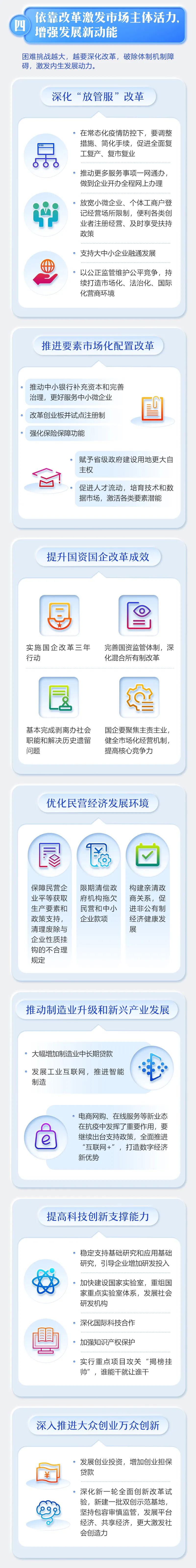 最全！2020年《政府工作報(bào)告》一圖全讀懂(圖5)