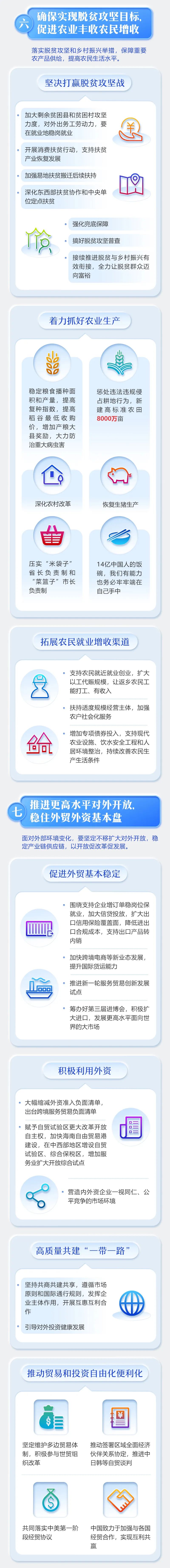 最全！2020年《政府工作報(bào)告》一圖全讀懂(圖7)