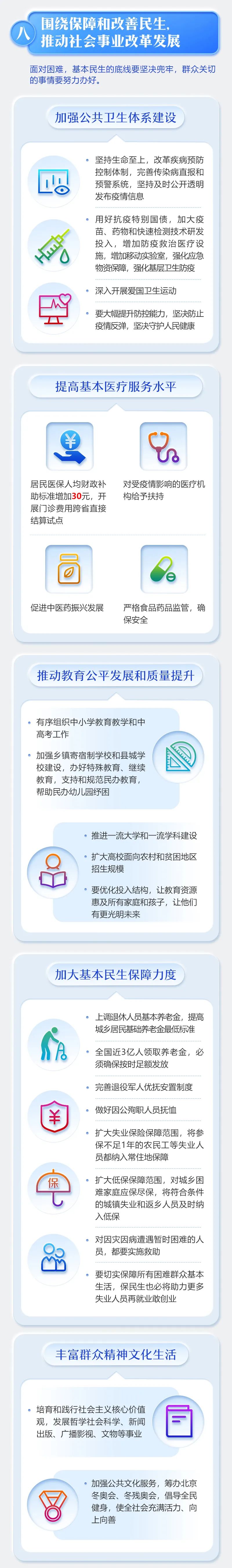 最全！2020年《政府工作報(bào)告》一圖全讀懂(圖8)