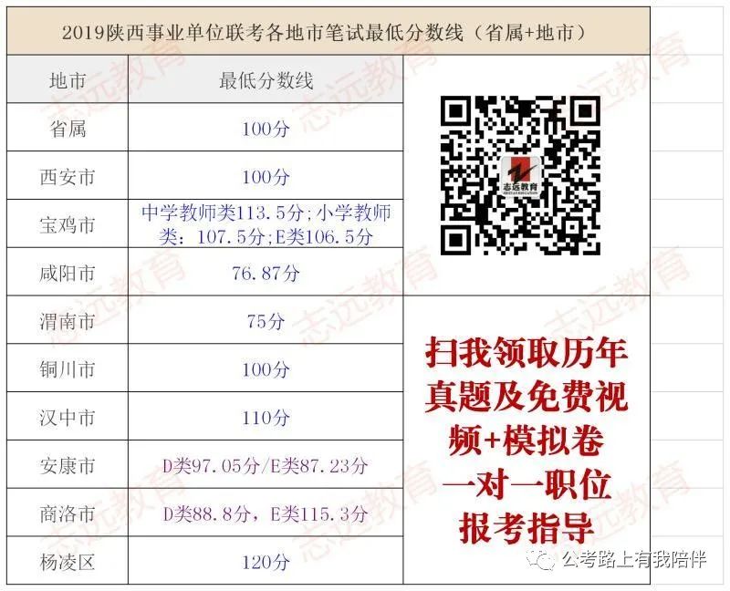 事業(yè)單位教師崗歷年分?jǐn)?shù)分析及報(bào)考指導(dǎo)(圖4) 事業(yè)單位教師崗歷年分?jǐn)?shù)分析及報(bào)考指導(dǎo)(圖4)
