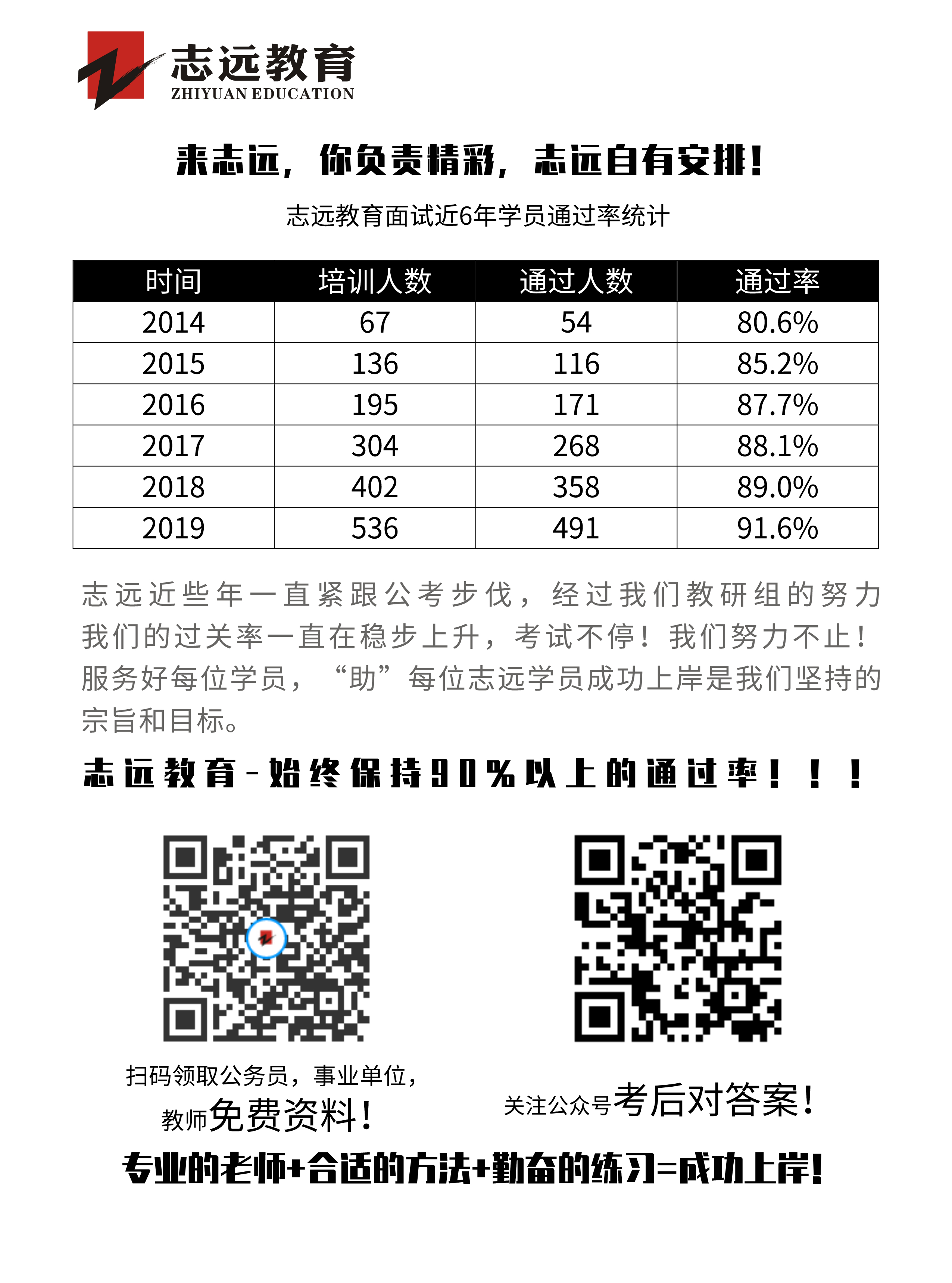 2020年陜西事業(yè)單位聯(lián)考D類(lèi)教師《職測(cè)》筆試對(duì)答案！ (圖7)