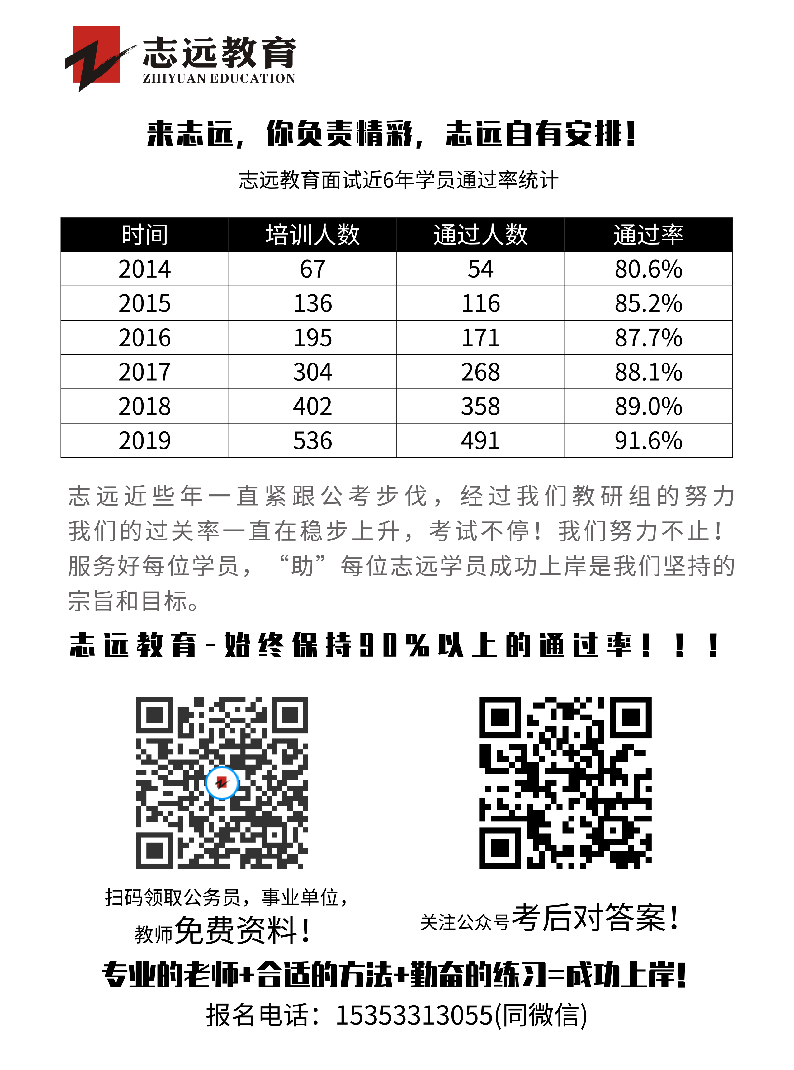 2020年榆林事業(yè)單位聯(lián)考D類(lèi)教師《職測(cè)》筆試對(duì)答案！ (圖3)