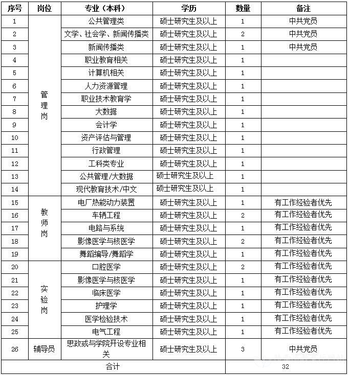 陜西能源職業(yè)技術(shù)學(xué)院招聘公告(29人)(圖1) 陜西能源職業(yè)技術(shù)學(xué)院招聘公告(29人)(圖1)
