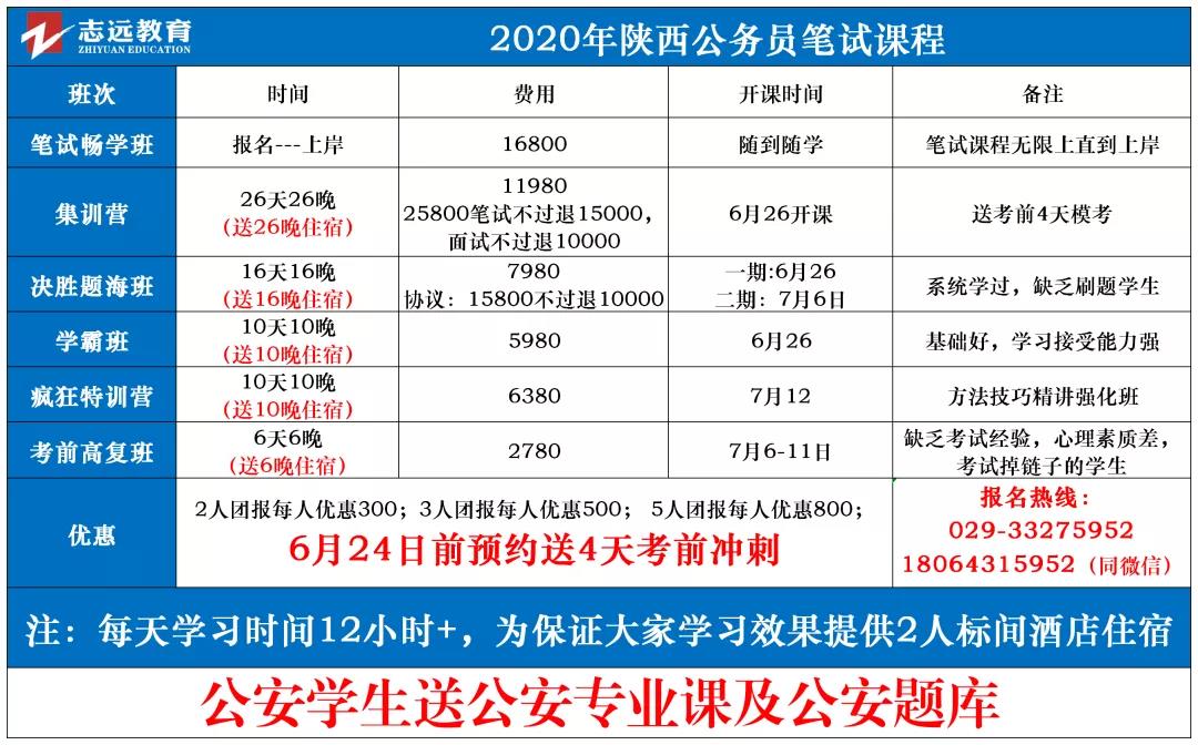 重點關(guān)注！2020年陜西申論abc卷有何區(qū)別(圖1)