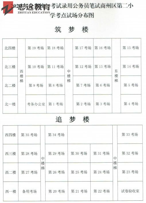 2020陜西公務(wù)員考試商洛考點(商州區(qū)第二小學(xué))(圖1)