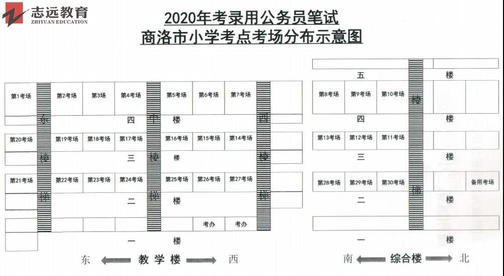 2020陜西公務(wù)員考試商洛考點(diǎn)(商州市一?。ǜ叫。┥讨輩^(qū)小學(xué))(圖1)