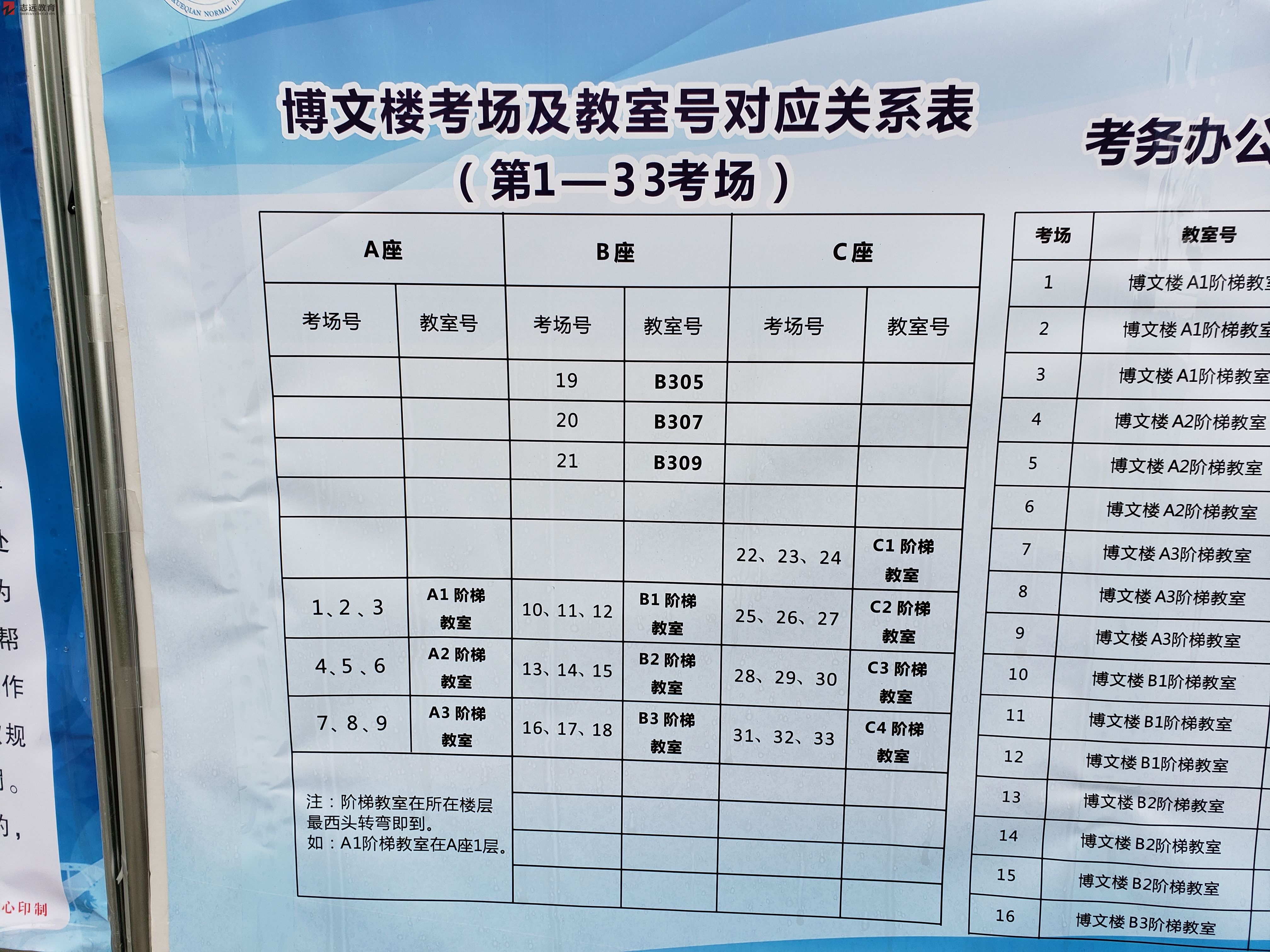 2020陜西公務(wù)員考試西安考點(diǎn)(陜西學(xué)前師范學(xué)院)(圖3)