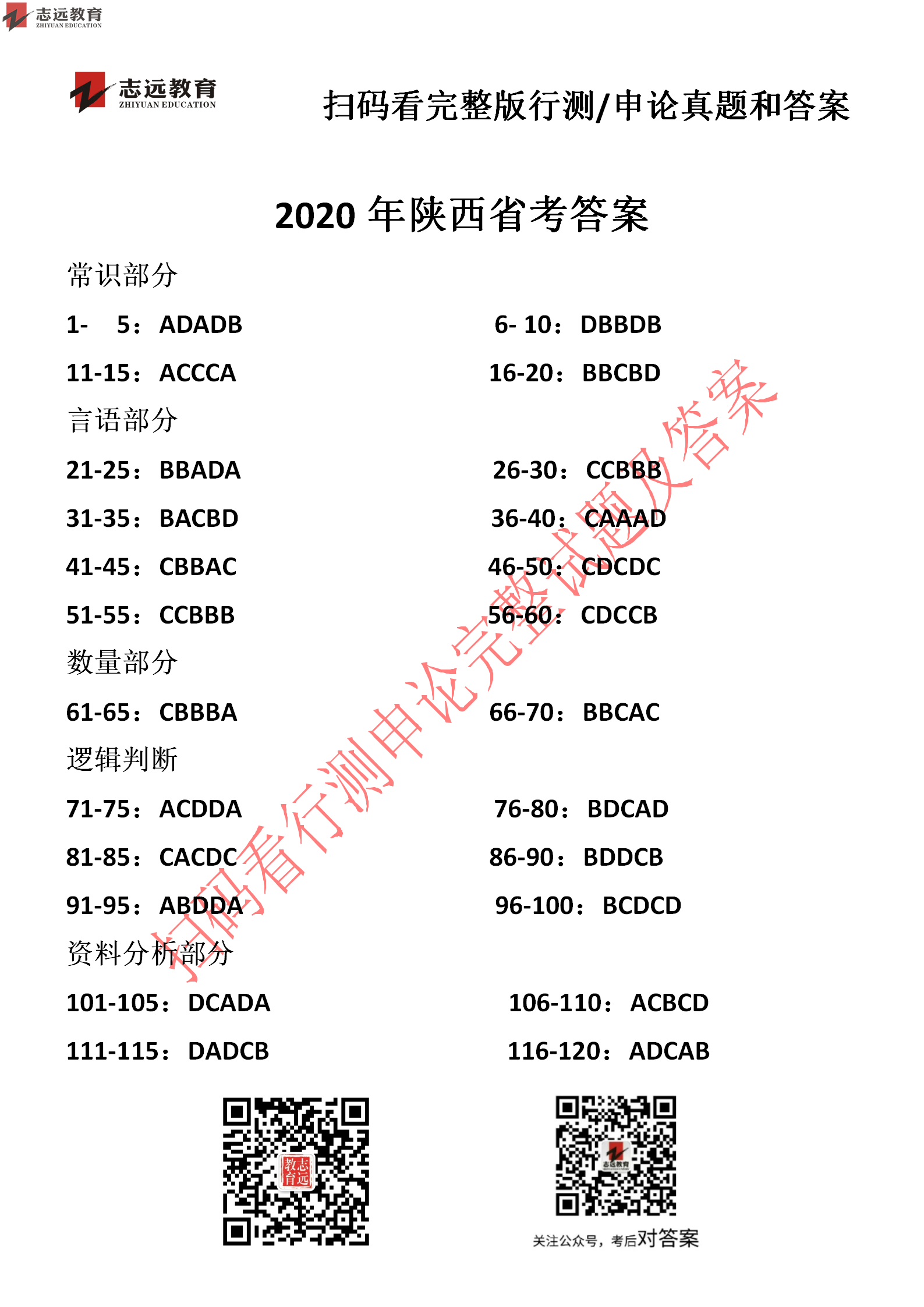 【志遠首發(fā)】2020年7月25日陜西省公務員筆試真題及答案-志遠考生回憶版！(圖7)